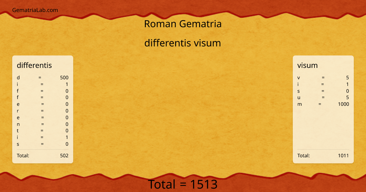 differentis visum in roman Gematria